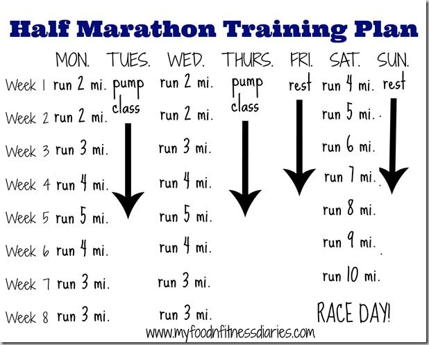 Best 1/2 marathon training program